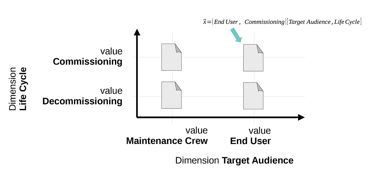 Figure 1 from IUNTC talk of Fritz Adrian Lülf