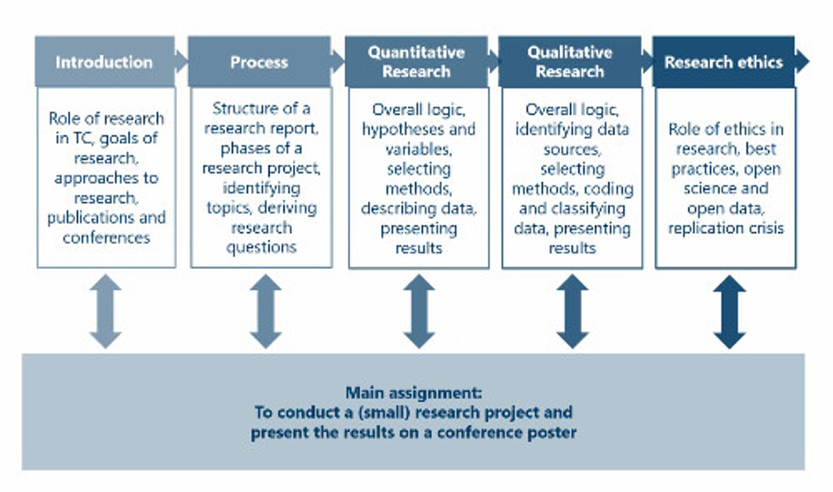 Fig. 2: Information: core contents Image: Michael Meng