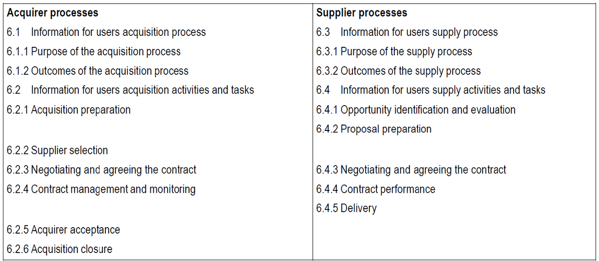 Figure 1: Structuring the processes of client and contractor (from standard 26512) Figure 1: Structuring the processes of client and contractor (from standard 26512)