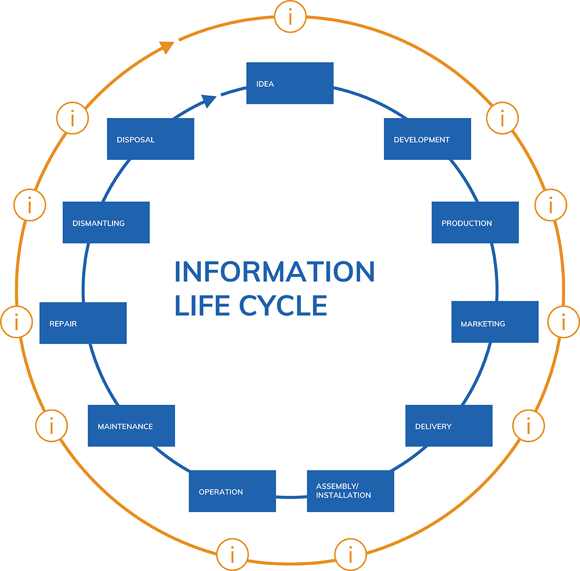 Defining Technical Communication